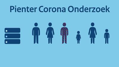 Video still: Pienter Corona onderzoek