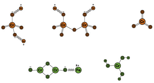 Chroom-6 moleculen