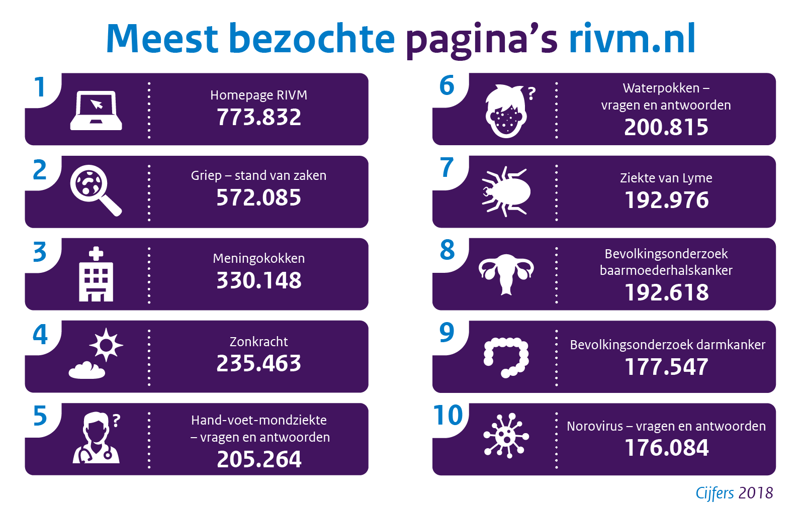 Meest bezochte websites 2018