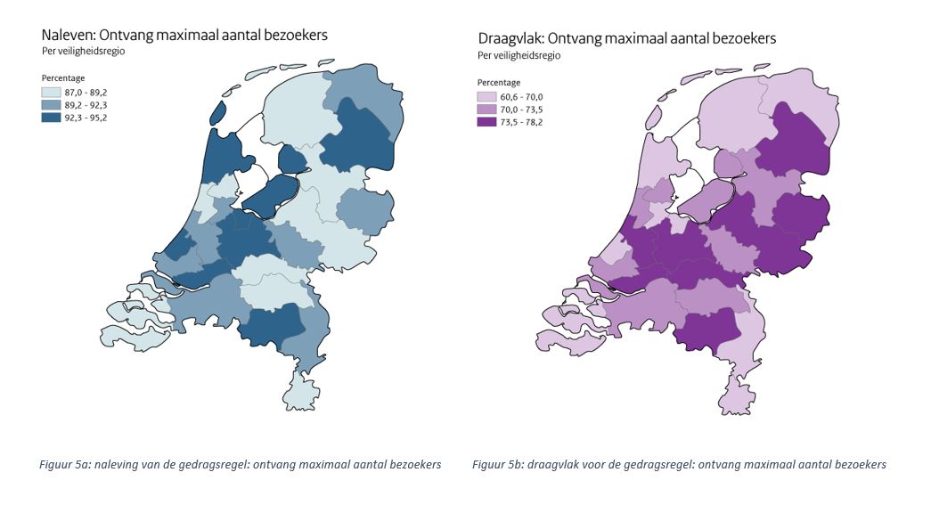 Figuur 5 naleving van de gedragsregel: ontvang maximaal aantal bezoekers