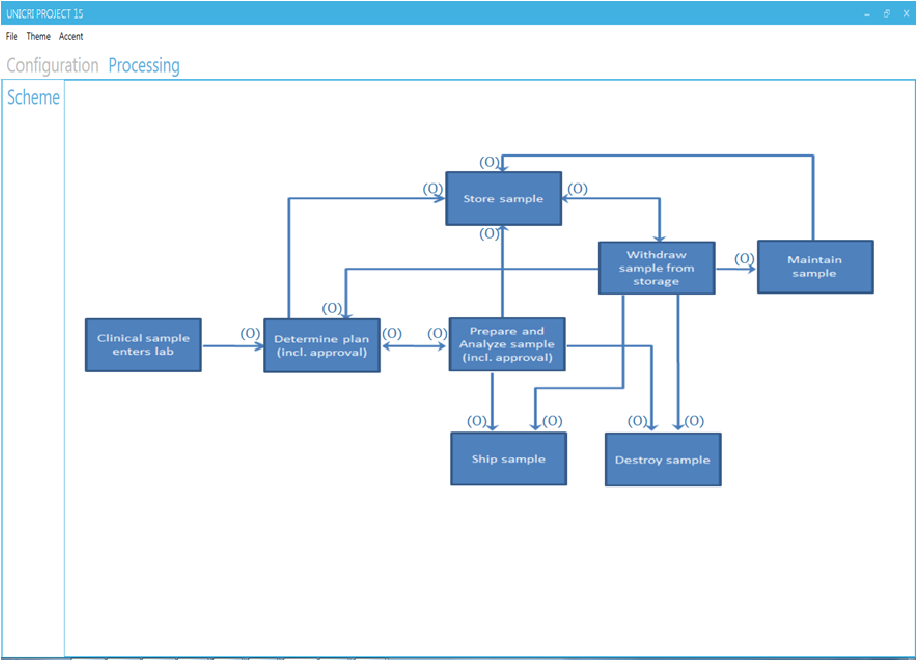 UNICRI P15 Screenshot of Database